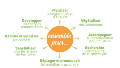 Avec notre Plan Climat Air Energie Territorial Avec notre Plan Climat Air Energie Territorial